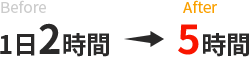 1日2時間→5時間